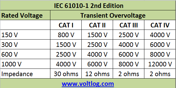 Transient Voltage VoltLog